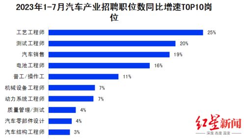 汽车行政岗位工资多少