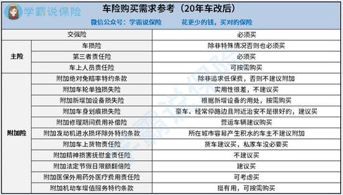 汽车保险报多少 汽车保险报多少