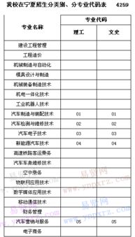 襄阳汽车学院学费是多少