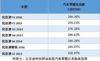 汽车中保多少钱