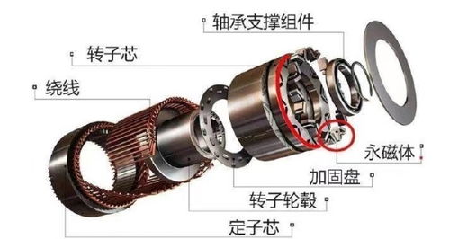 汽车发电机的电流多少 汽车发电机的电流多少