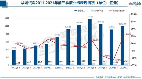 华域汽车合理市盈率多少