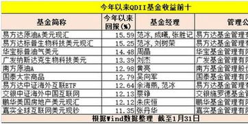 大连石油汽车排名多少