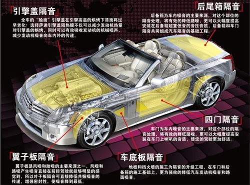 汽车全车隔音要多少钱