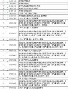 中国反制措施剑指特朗普核心票仓
