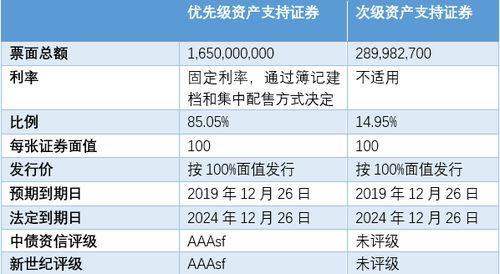 汽车贷款20万利息多少