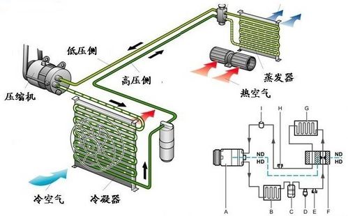 汽车空调冷凝器多少钱