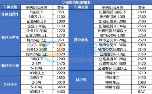 汽车保险多少钱合适 汽车保险多少钱合适