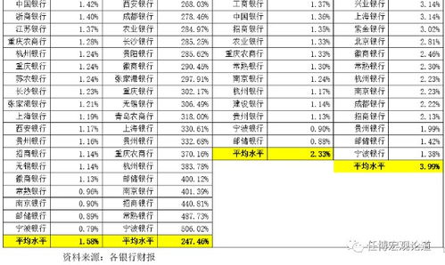 汽车贷款利率2%是多少