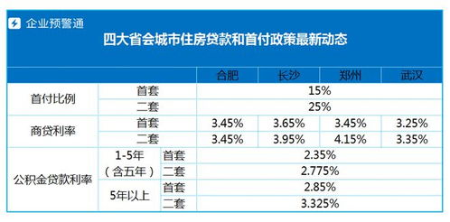 汽车贷款利率2%是多少
