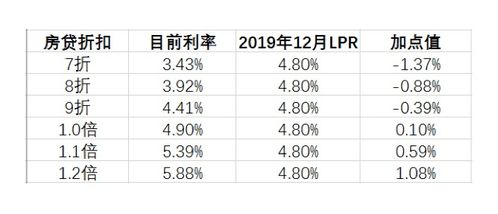 汽车贷款利率2%是多少