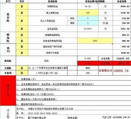 汽车第二年的保险多少钱
