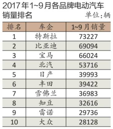汽车买多少算销量好