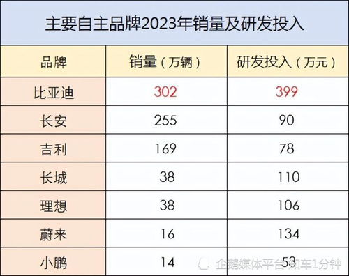 汽车买多少算销量好