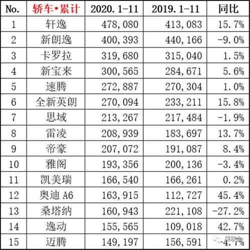 汽车买多少算销量好