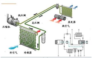 汽车自动空调热天多少度
