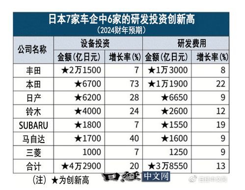 投资汽车险要多少钱 投资汽车险要多少钱