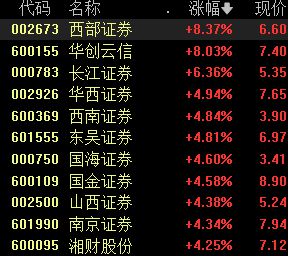 中央汇金宣布增持:坚决维护市场平稳