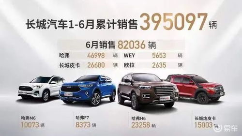 做汽车销售每月多少 做汽车销售每月多少