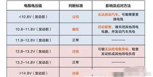 汽车电压多少正常