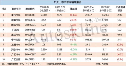 日系汽车公司市值多少