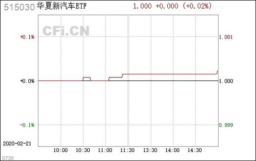 新汽车etf交易费多少 新汽车etf交易费多少