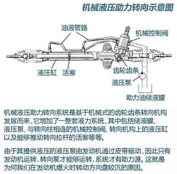 汽车油缸上升多少合适开 汽车油缸上升多少合适开