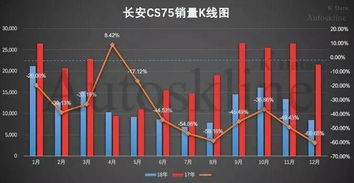 汽车利润率一般是多少