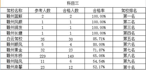 汽车质量管理月薪多少