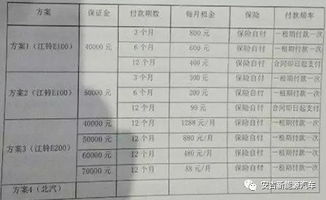 汽车租凭押金一般多少 汽车租凭押金一般多少