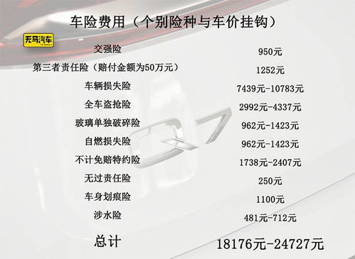 头条汽车保养多少钱
