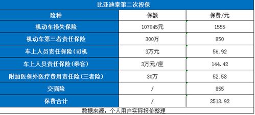 汽车车险一年多少钱