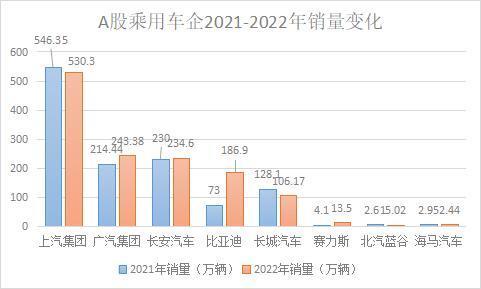 长安汽车多少股开始分红
