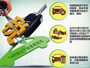 汽车多少排量减税