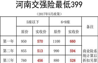 汽车保险最多优惠多少 汽车保险最多优惠多少