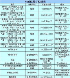 汽车保险要交多少钱 汽车保险要交多少钱