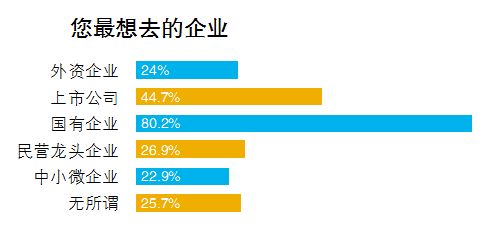 事关大学生就业 重磅文件发布