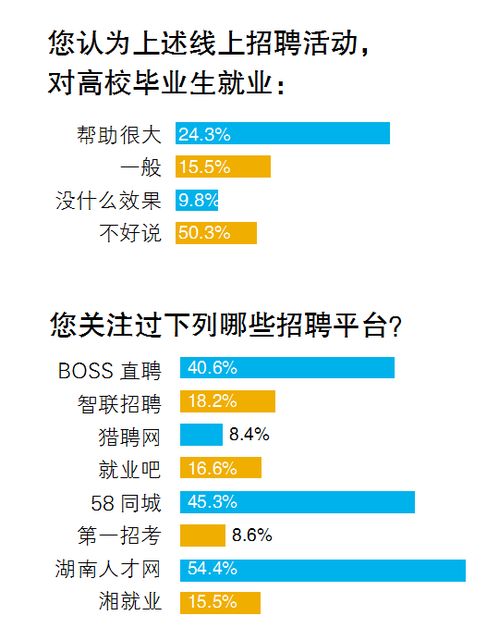 事关大学生就业 重磅文件发布