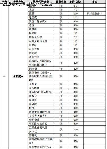汽车环保检测要多少钱