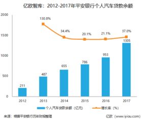 汽车金融贷款成本多少