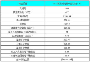 汽车交强险第二年多少钱