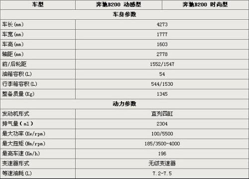 小汽车宽度一般是多少