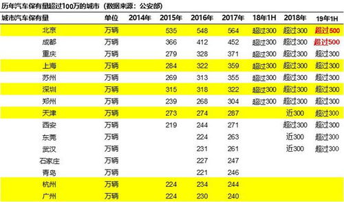 冀州汽车保有量多少