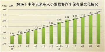 冀州汽车保有量多少