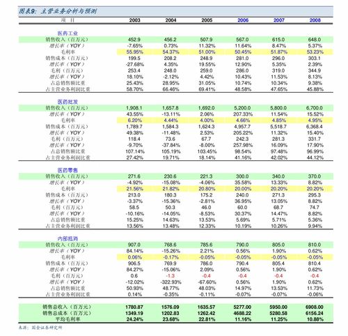 C罗点评甲亢哥中国行