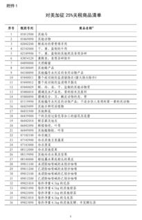 欧盟对美加征25%关税