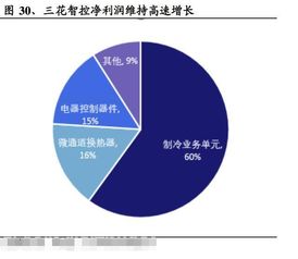汽车制冷系统工资多少