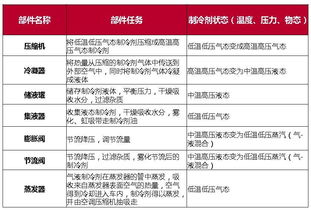 汽车制冷系统工资多少