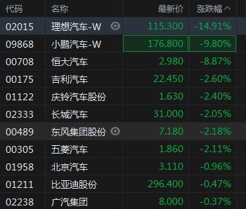 理想汽车团队人数多少