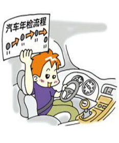 新汽车年审要多少费用 新汽车年审要多少费用